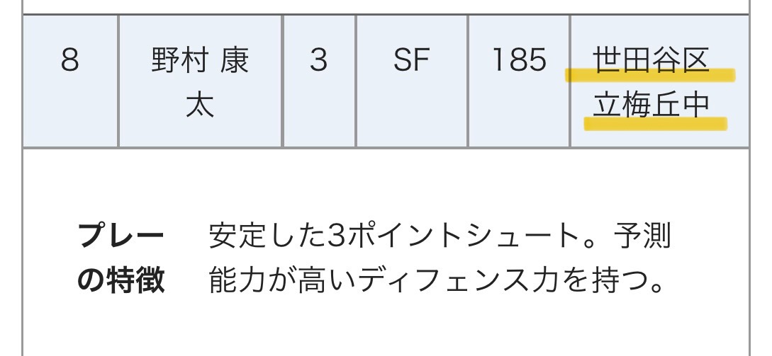 野村康太　梅丘